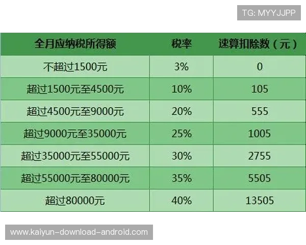 波胆奖金怎么计算避坑防骗平台对比评测 波胆奖金怎么计算避坑防骗平台对比评测