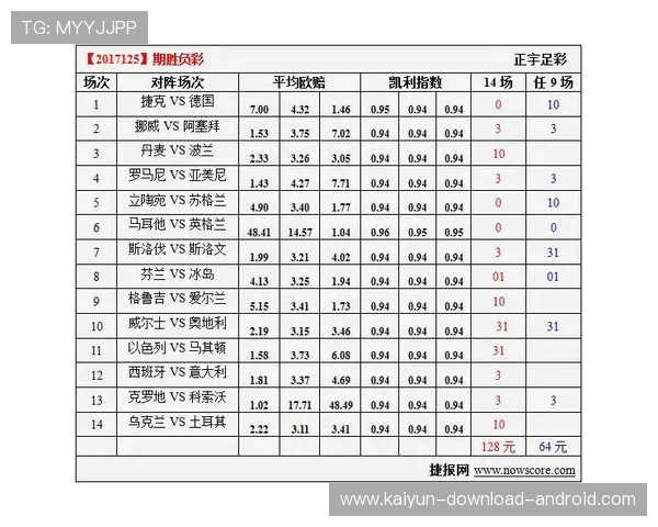 凯利指数看波胆电子竞技投注避坑防骗指南